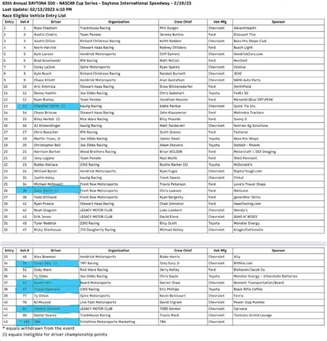 daytona starting lineup 2024